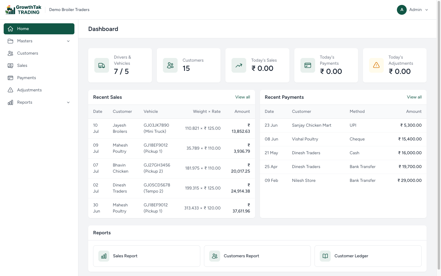 GrowthTak Trading dashboard